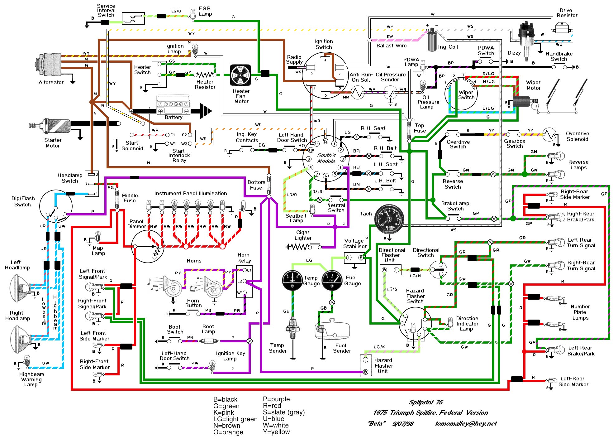 Triumpth Spitfire Wiring Diagram - Page 1